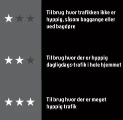 Dørmåtter|Smudsmåtte grå 60 x 80 cm